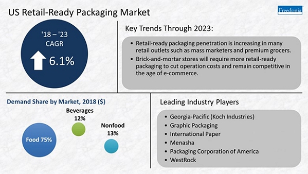 retail ready packaging - corrugated